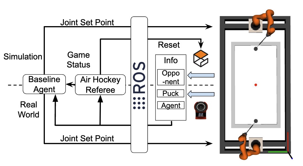 Efficient and Reactive Planning for High Speed Robot Air Hockey illustration