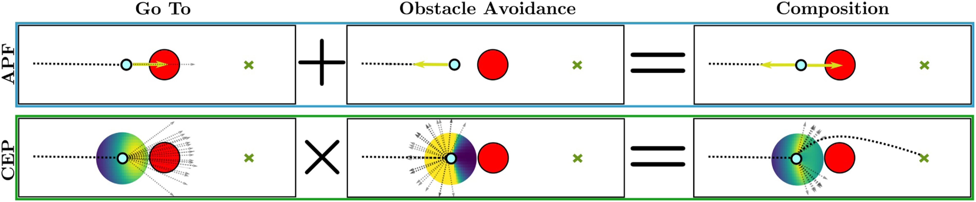 Composable energy policies for reactive motion generation and reinforcement learning illustration