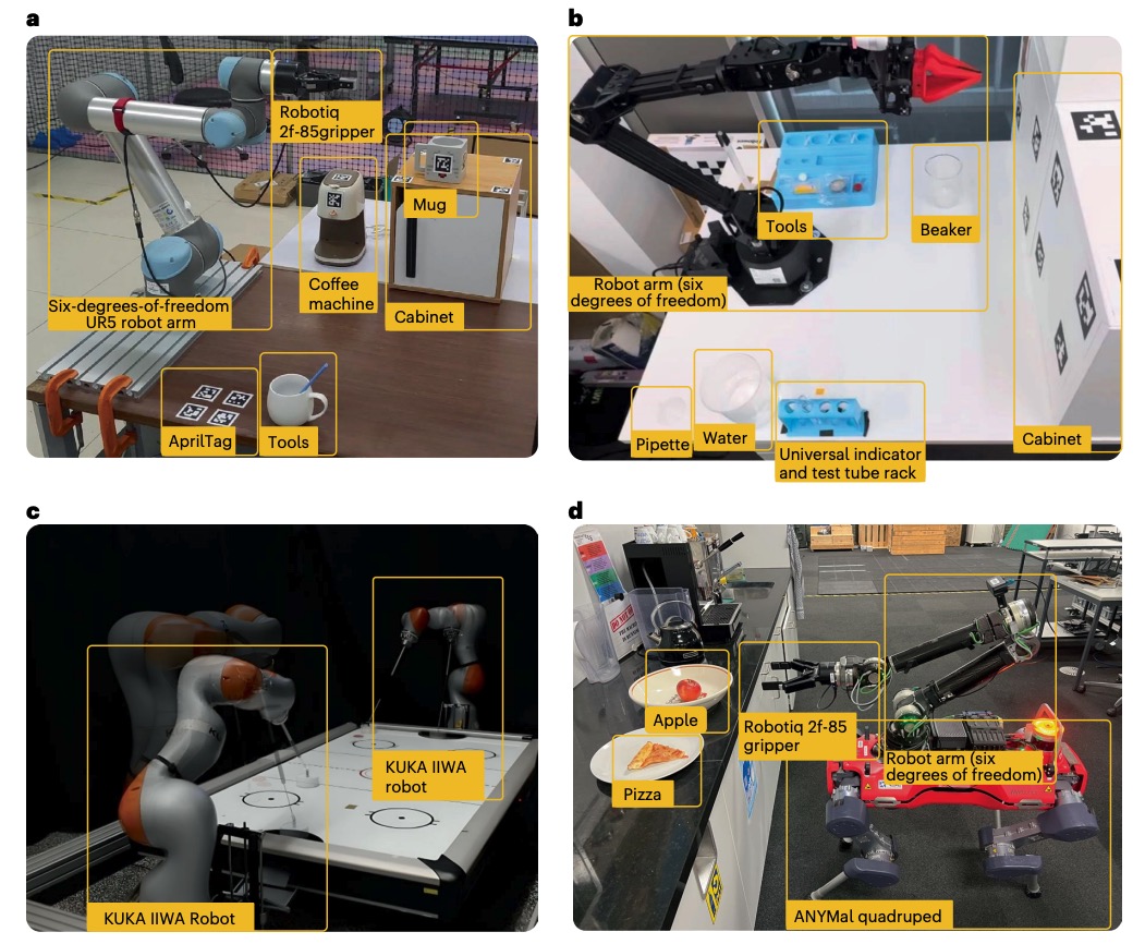 A robot operating system framework for using large language models in embodied AI illustration