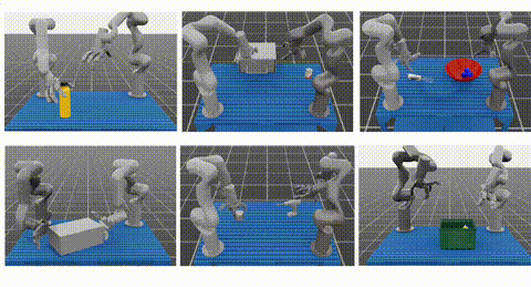 Morphologically Symmetric Reinforcement Learning for Ambidextrous Bimanual Manipulation illustration